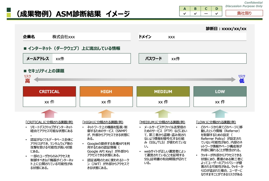 ASM診断結果 イメージ