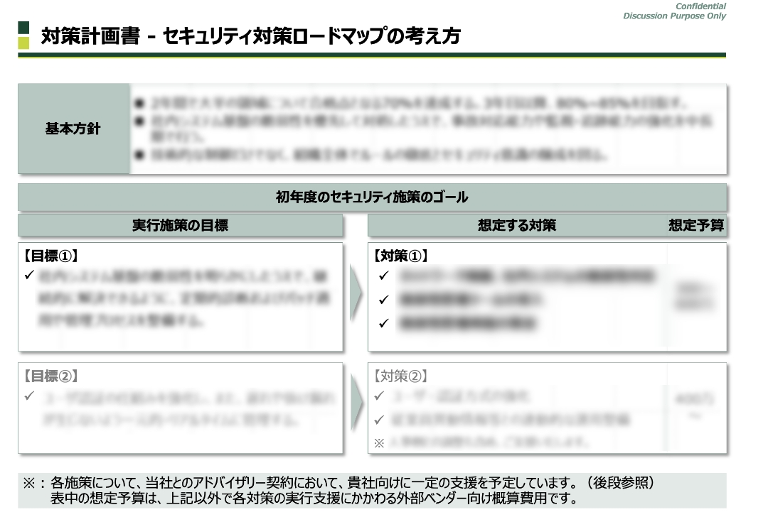 対策計画書① イメージ