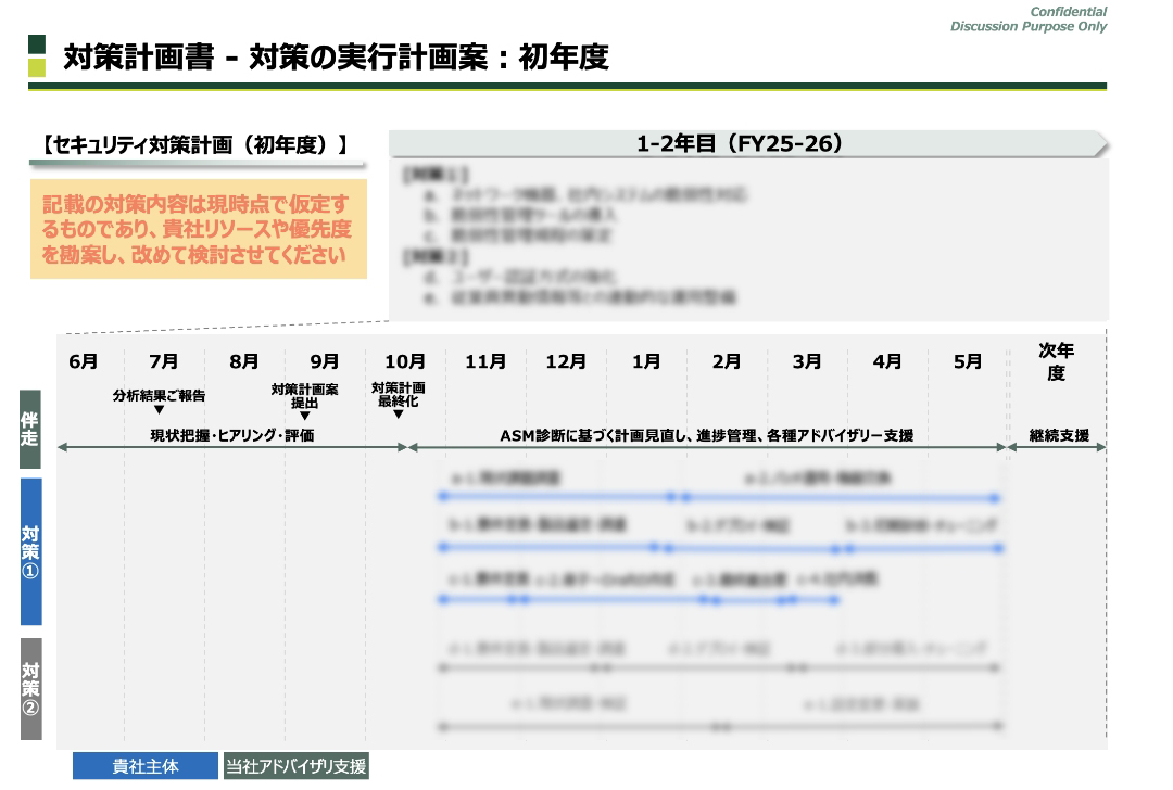 対策計画書② イメージ